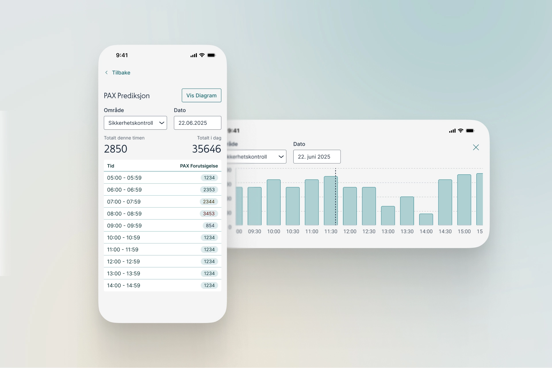 Oversiktsskjerm fra Avinor Community-appen.