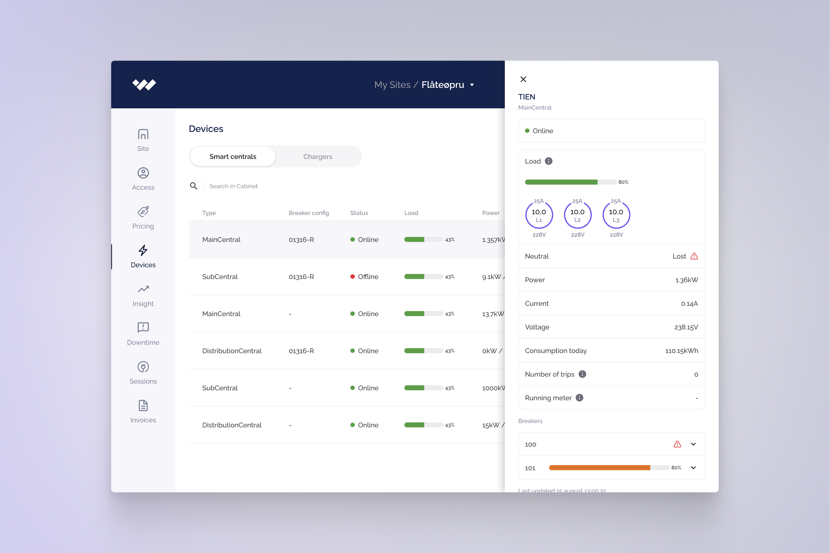 Grensesnitt fra Naeva-plattformen for intelligente byggeplassløsninger.